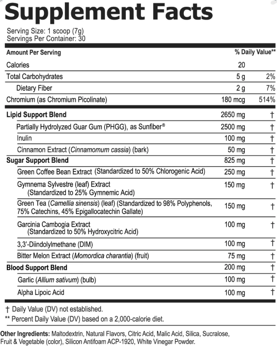 Metalean Complete Supplement Fact.
